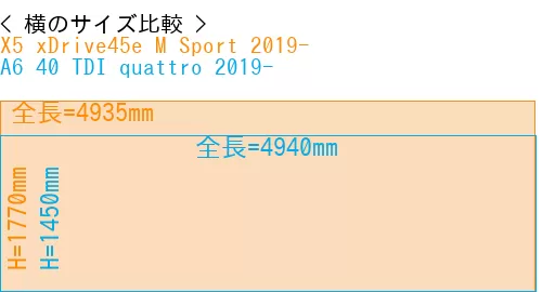 #X5 xDrive45e M Sport 2019- + A6 40 TDI quattro 2019-